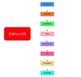 蘇州微信紅包游戲農(nóng)場(chǎng)游戲開發(fā)公司與廣州環(huán)德科技 哪家更適合您的軟件開發(fā)需求？