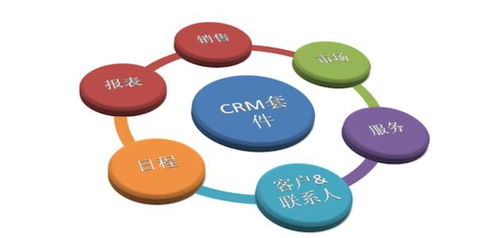 廣州CRM開(kāi)發(fā)公司哪家好？全面解析與推薦