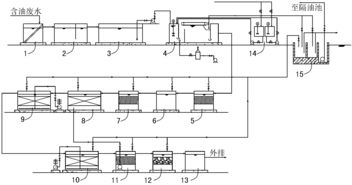 食品廢水與餐廚垃圾一體化處理設(shè)備 高效環(huán)保的解決方案