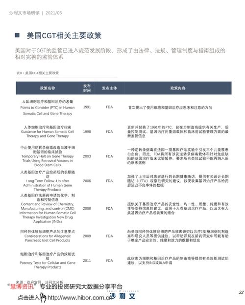 中國細胞與基因治療產(chǎn)業(yè)發(fā)展白皮書 細胞技術(shù)研發(fā)與應(yīng)用的現(xiàn)狀與未來